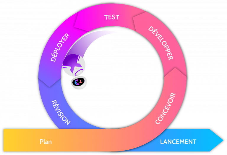 méthode agile